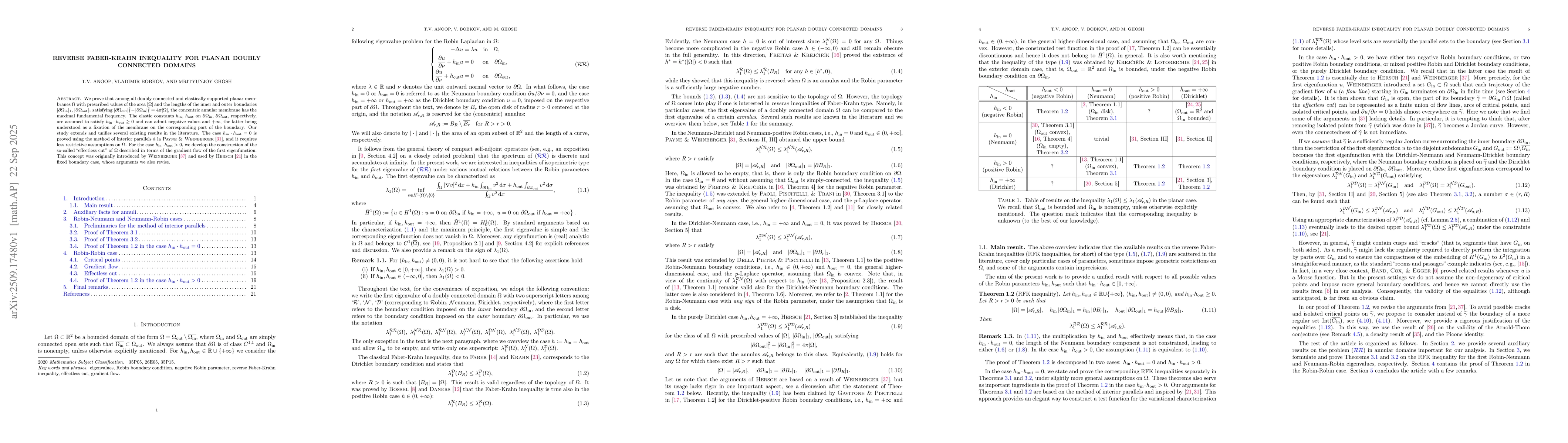 Thumbnail for Reverse Faber-Krahn inequality for planar doubly connected domains