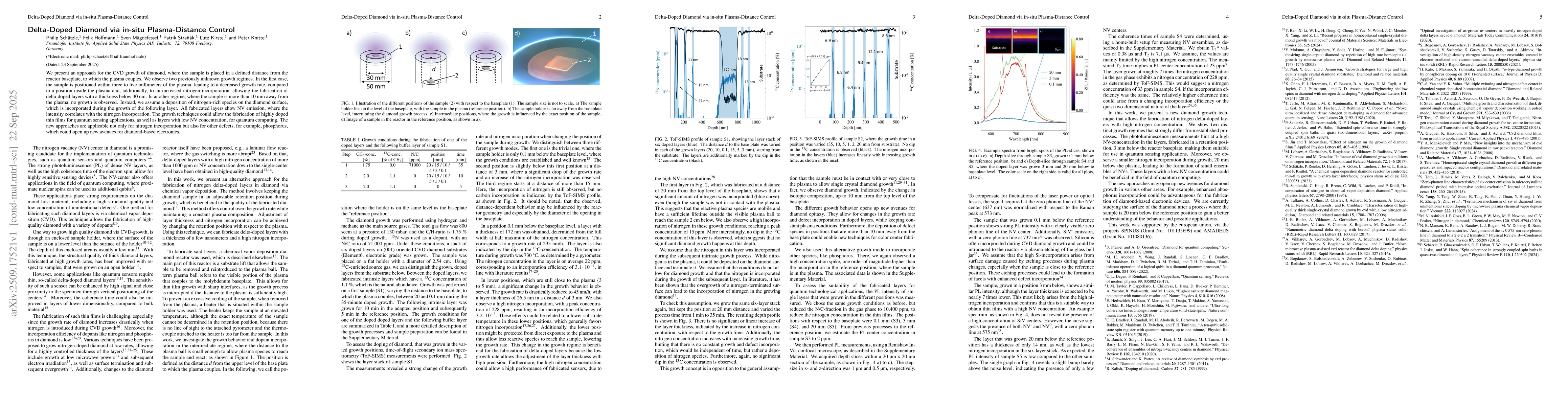 Thumbnail for Delta-Doped Diamond via in-situ Plasma-Distance Control