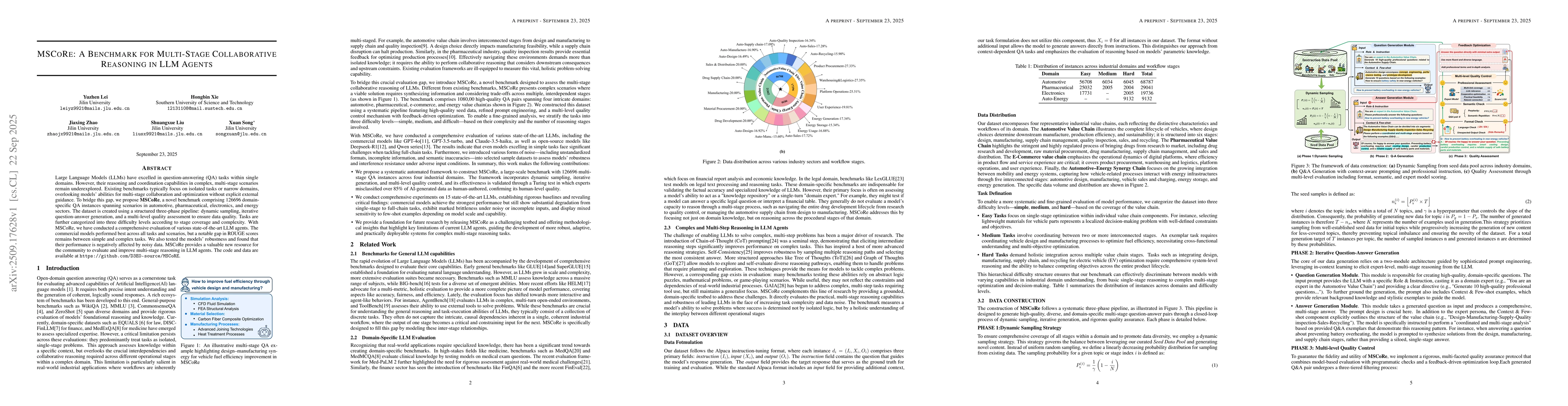 Thumbnail for MSCoRe: A Benchmark for Multi-Stage Collaborative Reasoning in LLM
  Agents