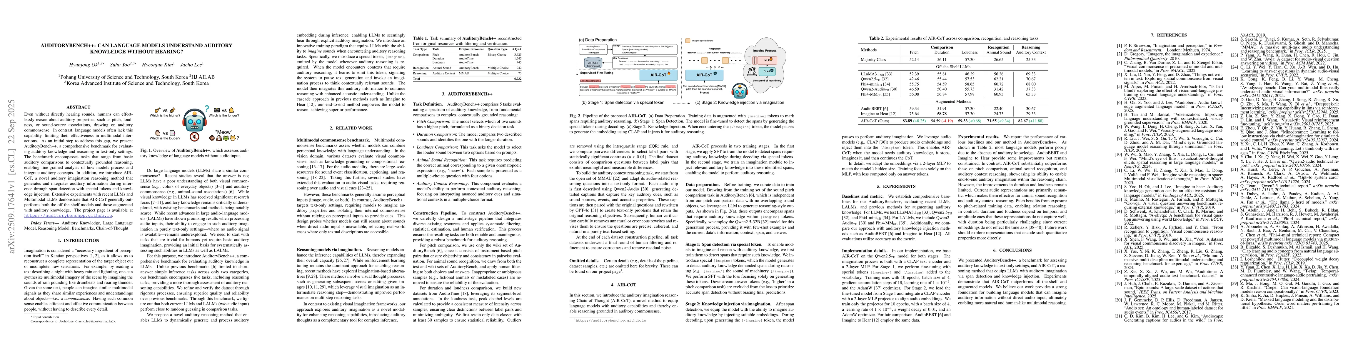 Thumbnail for AuditoryBench++: Can Language Models Understand Auditory Knowledge
  without Hearing?