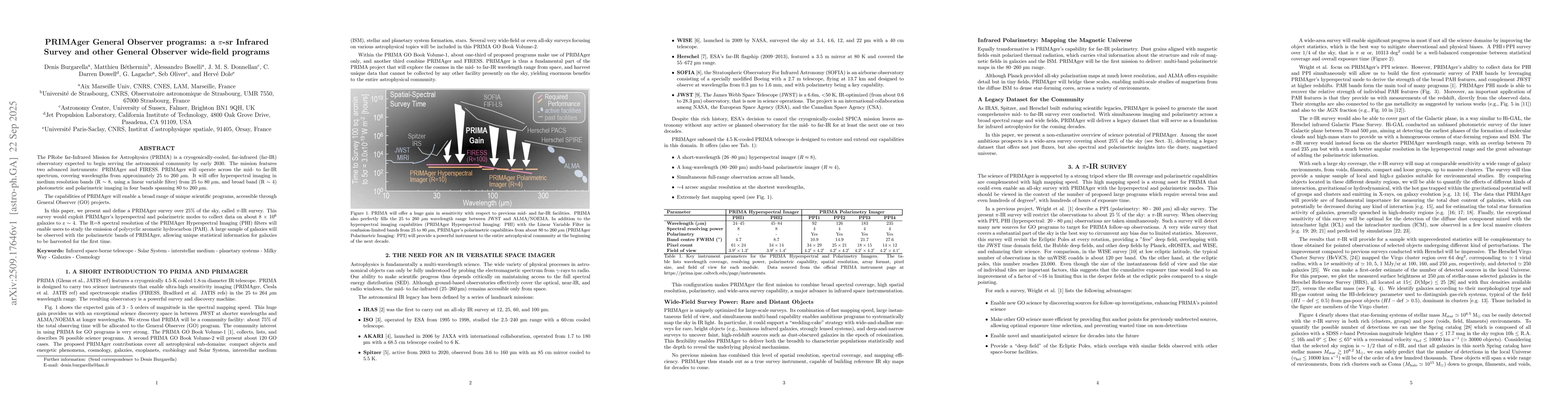 Thumbnail for PRIMAger General Observer programs: a {\Large $π$}-sr Infrared Survey
  and other General Observer wide-field programs