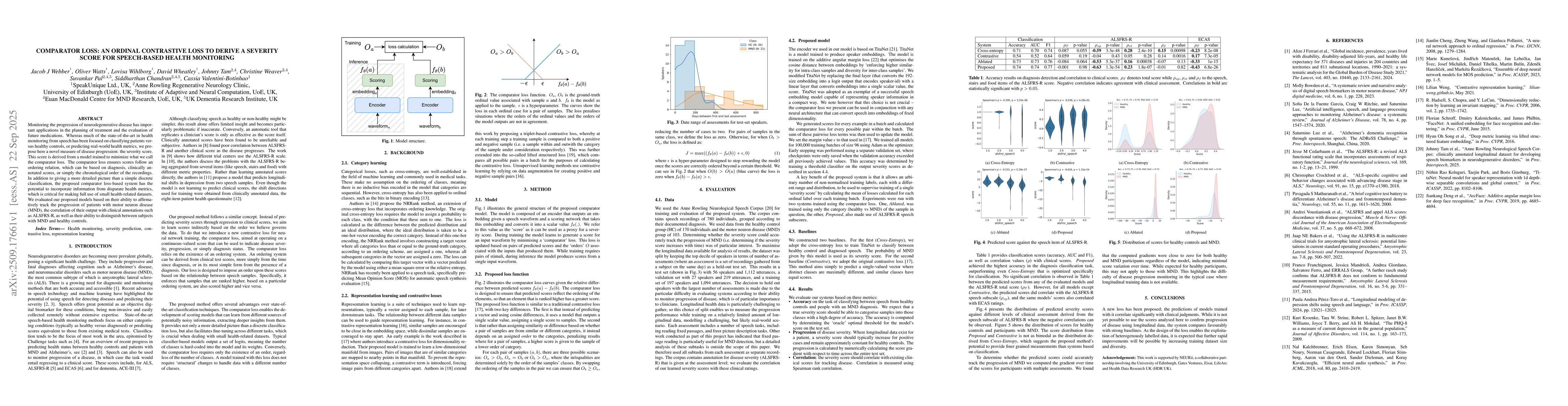 Thumbnail for Comparator Loss: An Ordinal Contrastive Loss to Derive a Severity Score
  for Speech-based Health Monitoring