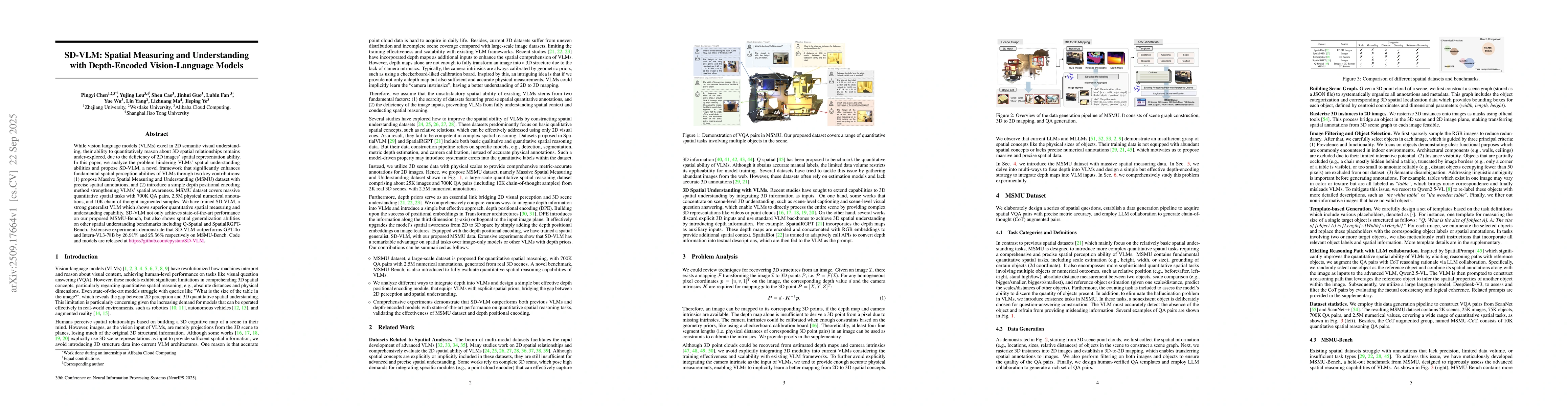 Thumbnail for SD-VLM: Spatial Measuring and Understanding with Depth-Encoded
  Vision-Language Models