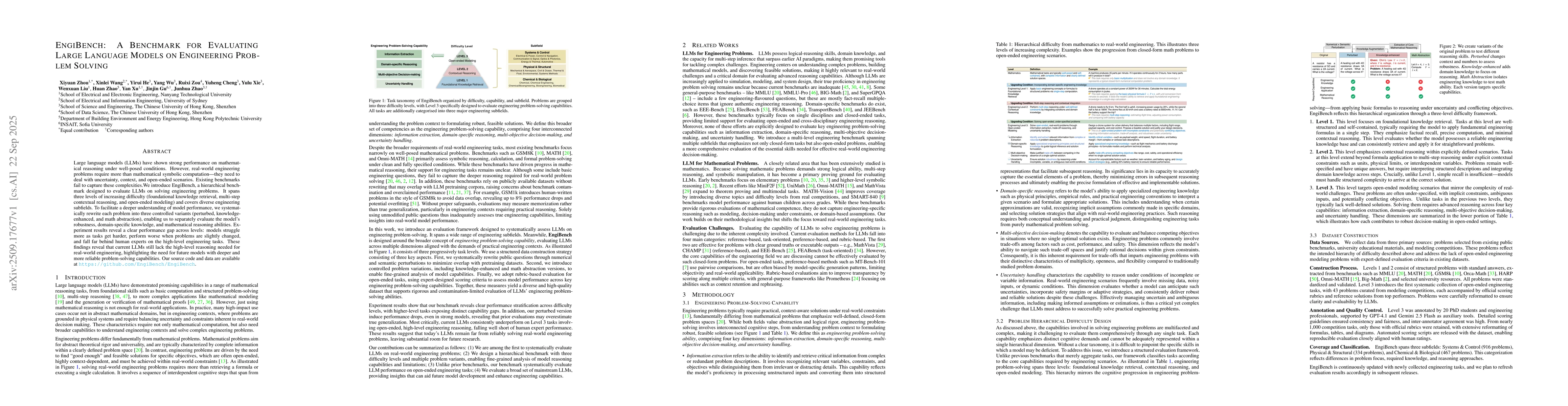Thumbnail for EngiBench: A Benchmark for Evaluating Large Language Models on
  Engineering Problem Solving