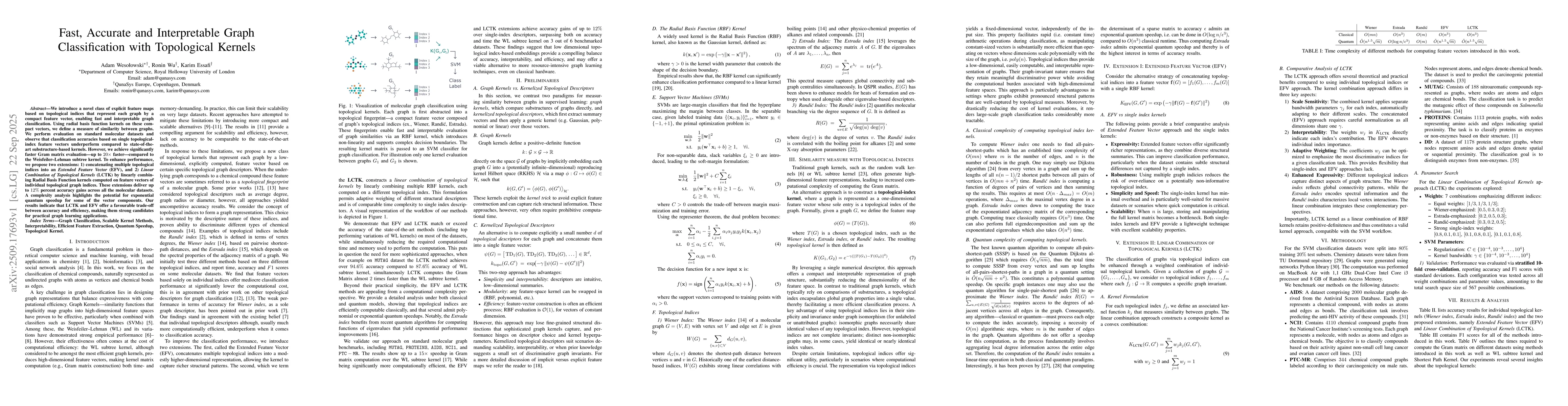 Thumbnail for Fast, Accurate and Interpretable Graph Classification with Topological
  Kernels