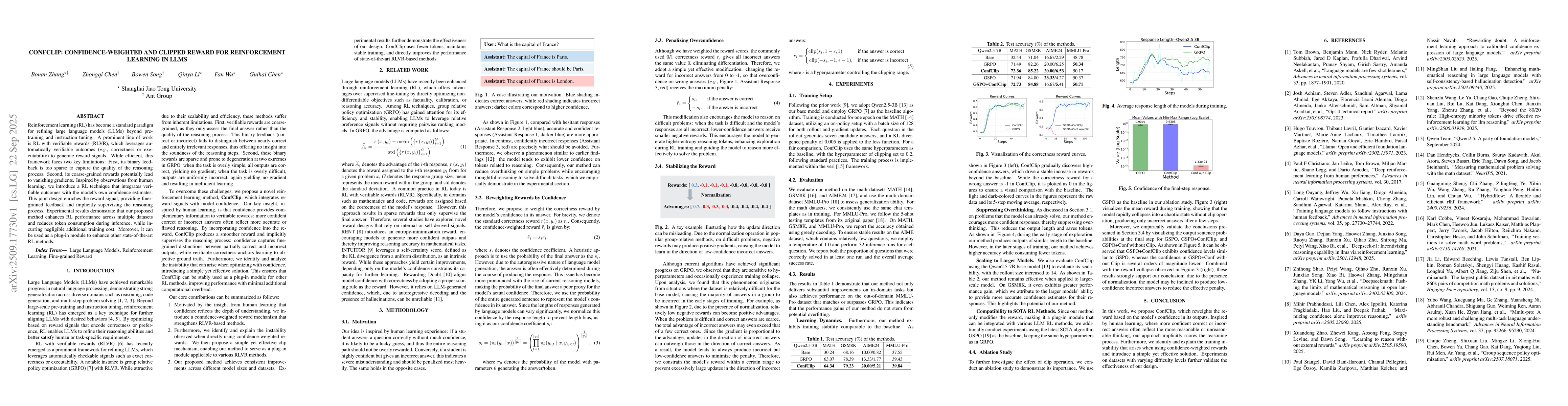 Thumbnail for ConfClip: Confidence-Weighted and Clipped Reward for Reinforcement
  Learning in LLMs