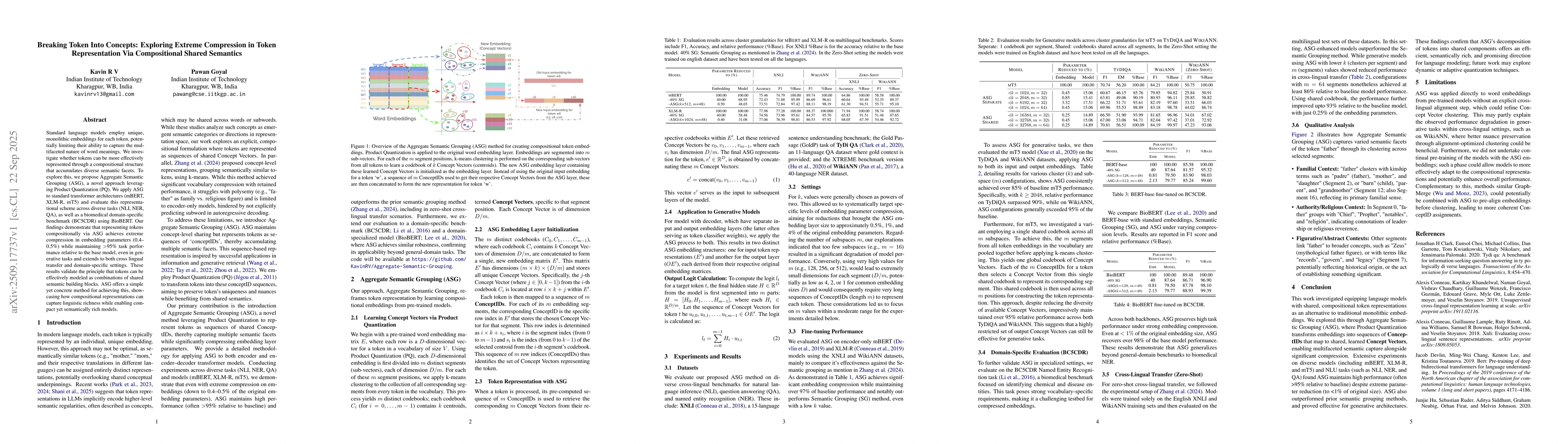 Thumbnail for Breaking Token Into Concepts: Exploring Extreme Compression in Token
  Representation Via Compositional Shared Semantics