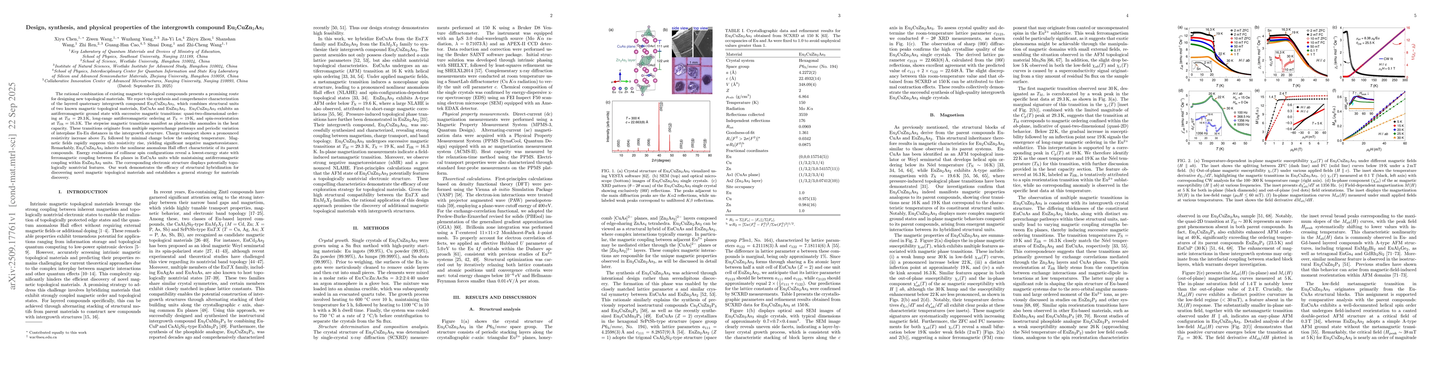 Thumbnail for Design, synthesis, and physical properties of the intergrowth compound
  Eu$_2$CuZn$_2$As$_3$
