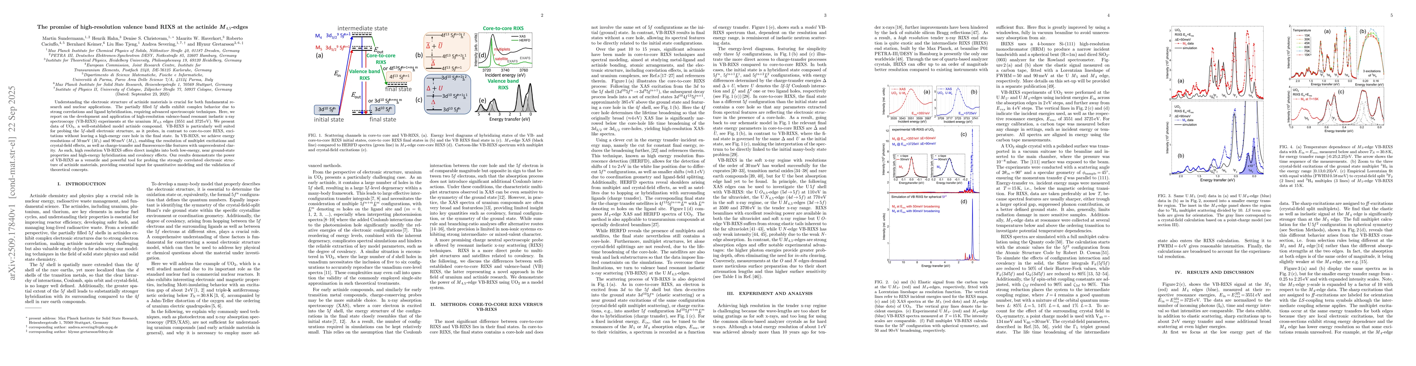 Thumbnail for The promise of high-resolution valence band RIXS at the actinide
  M$_{4,5}$-edges