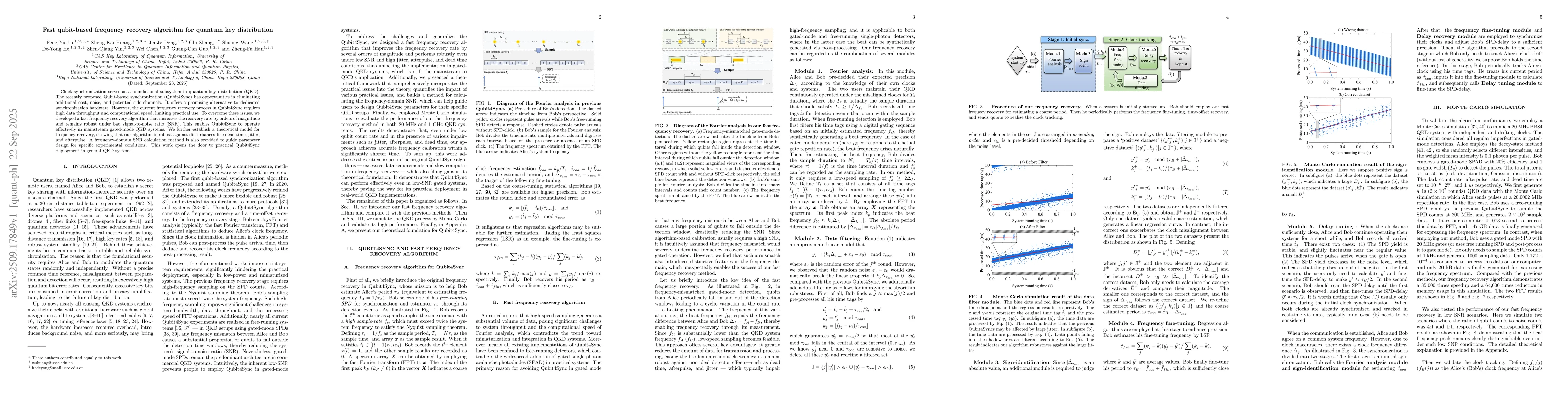 Thumbnail for Fast qubit-based frequency recovery algorithm for quantum key
  distribution