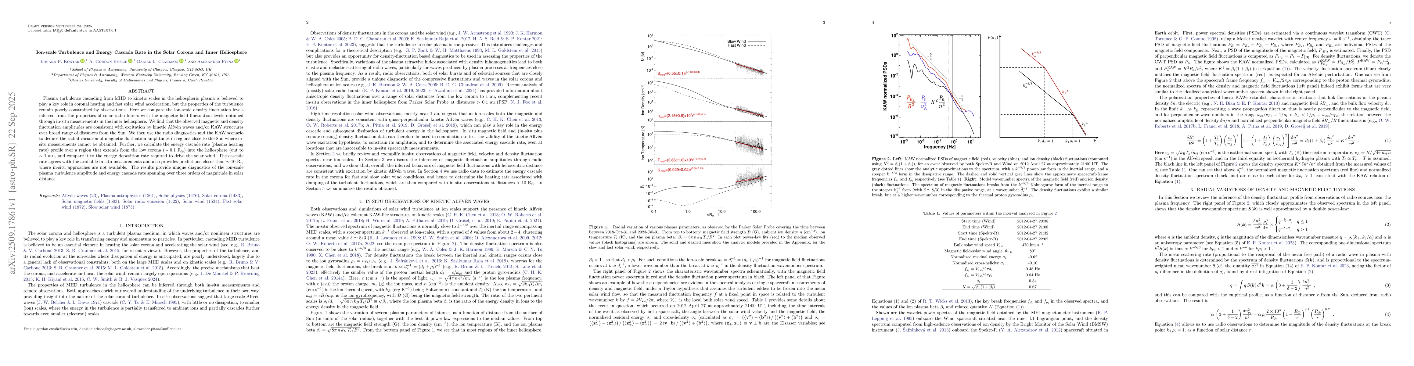 Thumbnail for Ion-scale Turbulence and Energy Cascade Rate in the Solar Corona and
  Inner Heliosphere
