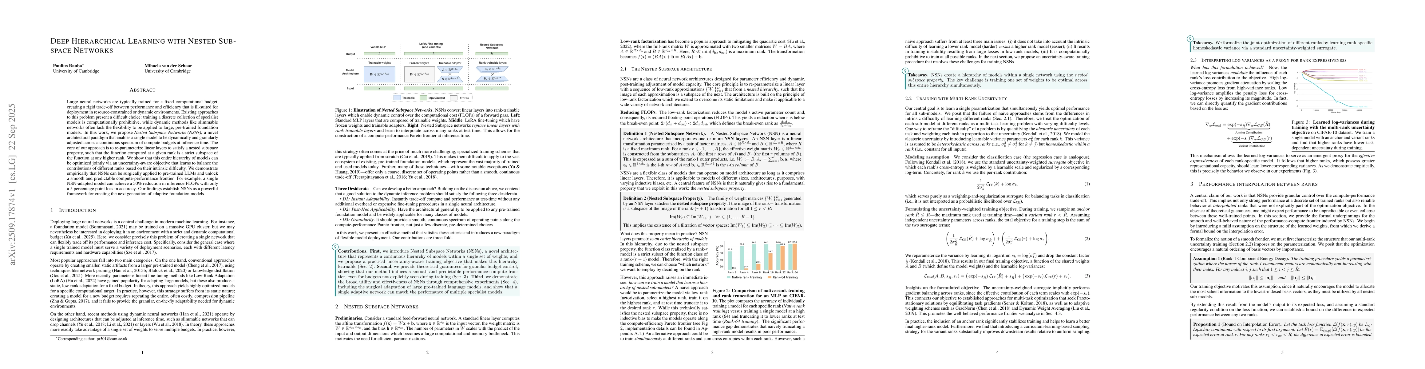 Thumbnail for Deep Hierarchical Learning with Nested Subspace Networks