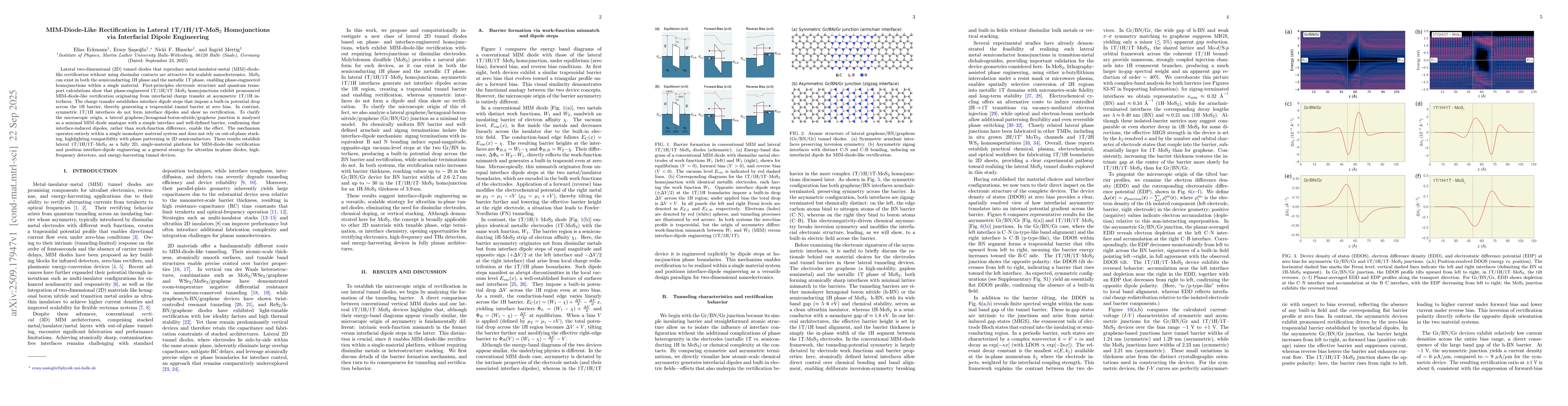 Thumbnail for MIM-Diode-Like Rectification in Lateral 1T/1H/1T-MoS$_2$ Homojunctions
  via Interfacial Dipole Engineering
