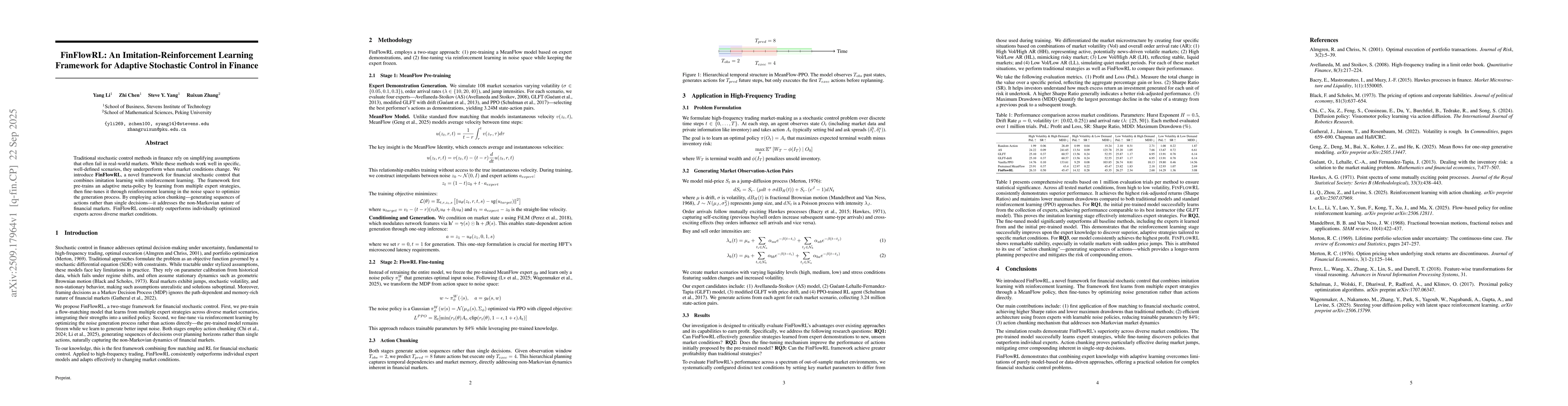 Thumbnail for FinFlowRL: An Imitation-Reinforcement Learning Framework for Adaptive
  Stochastic Control in Finance