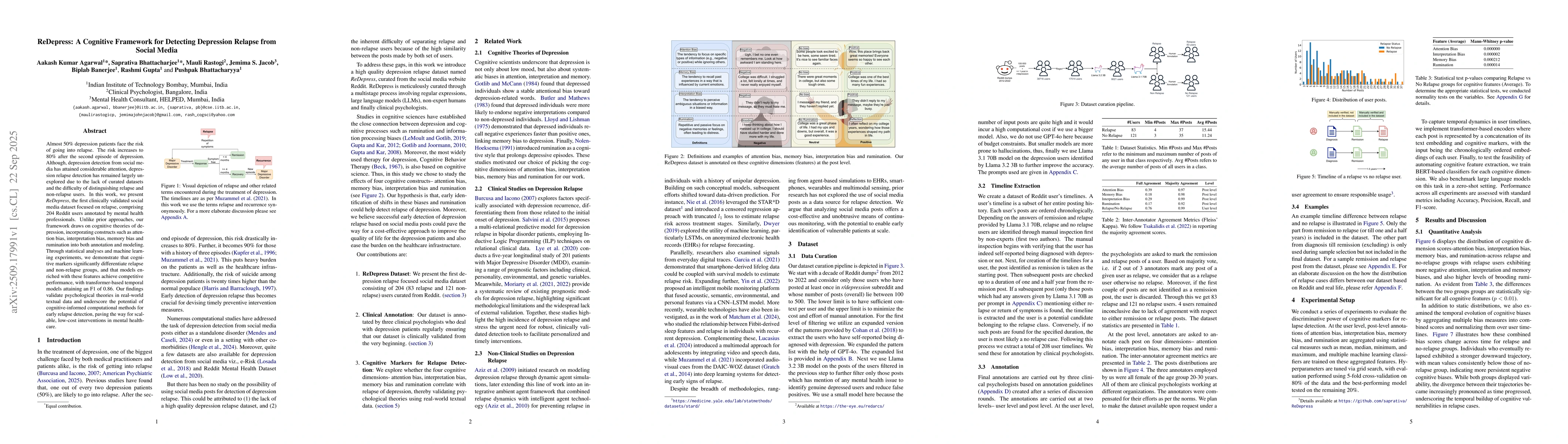 Thumbnail for ReDepress: A Cognitive Framework for Detecting Depression Relapse from
  Social Media