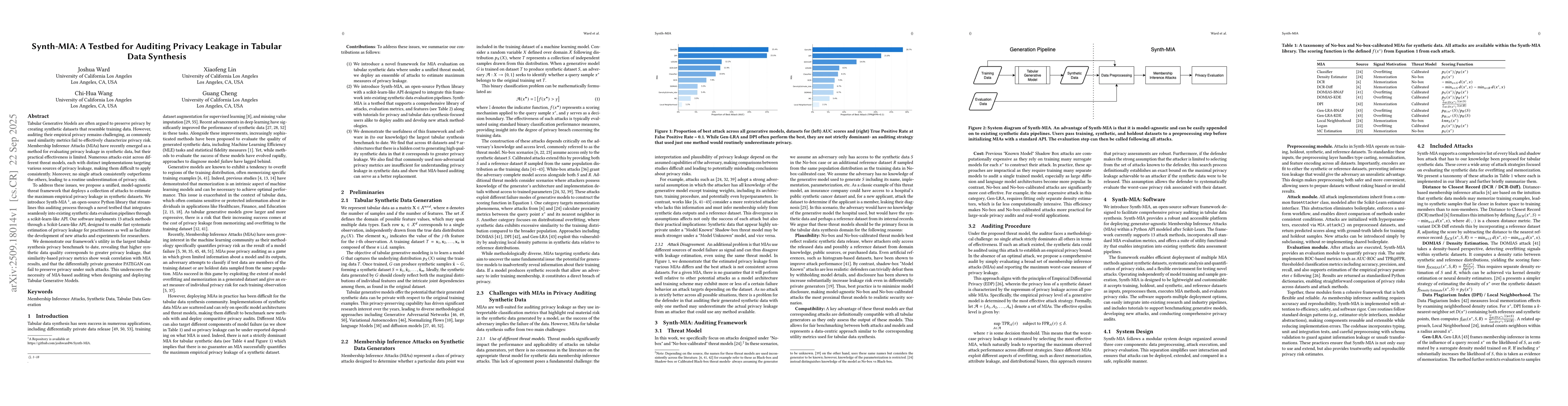 Thumbnail for Synth-MIA: A Testbed for Auditing Privacy Leakage in Tabular Data
  Synthesis