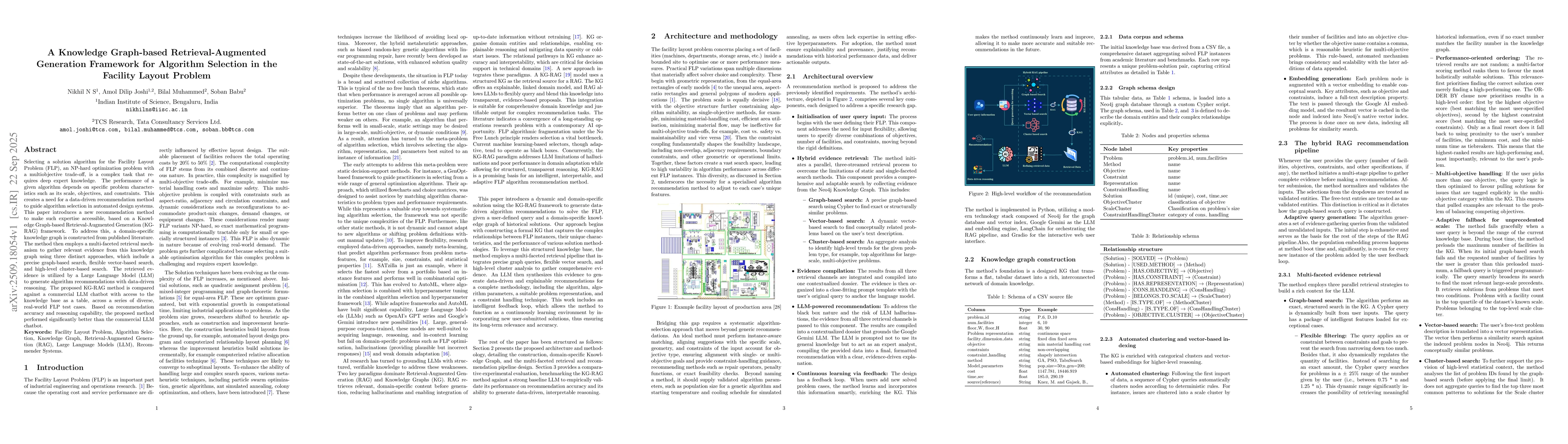 Thumbnail for A Knowledge Graph-based Retrieval-Augmented Generation Framework for
  Algorithm Selection in the Facility Layout Problem