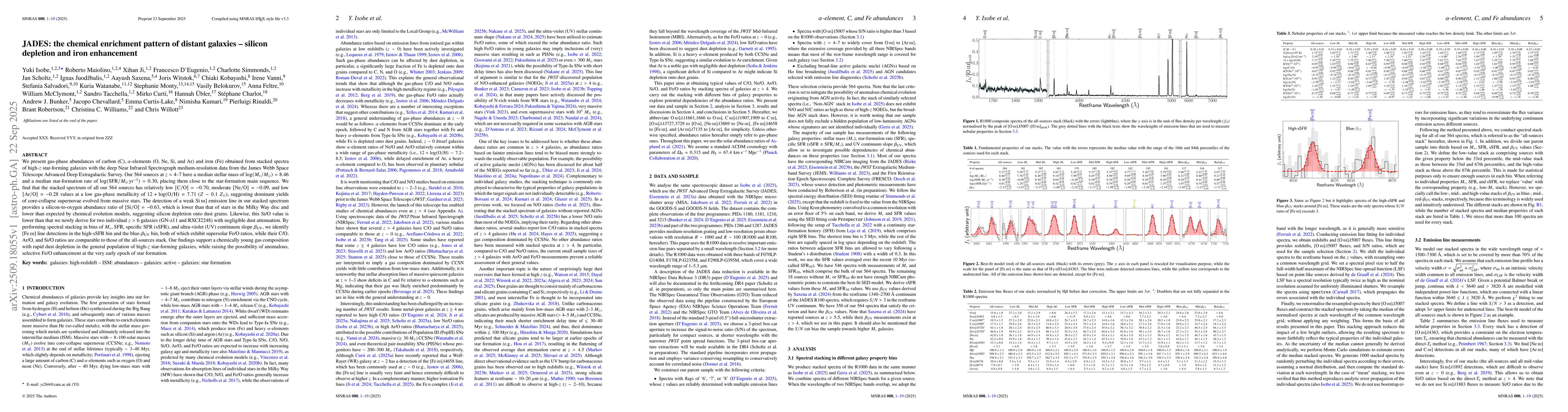 Thumbnail for JADES: the chemical enrichment pattern of distant galaxies - silicon
  depletion and iron enhancement