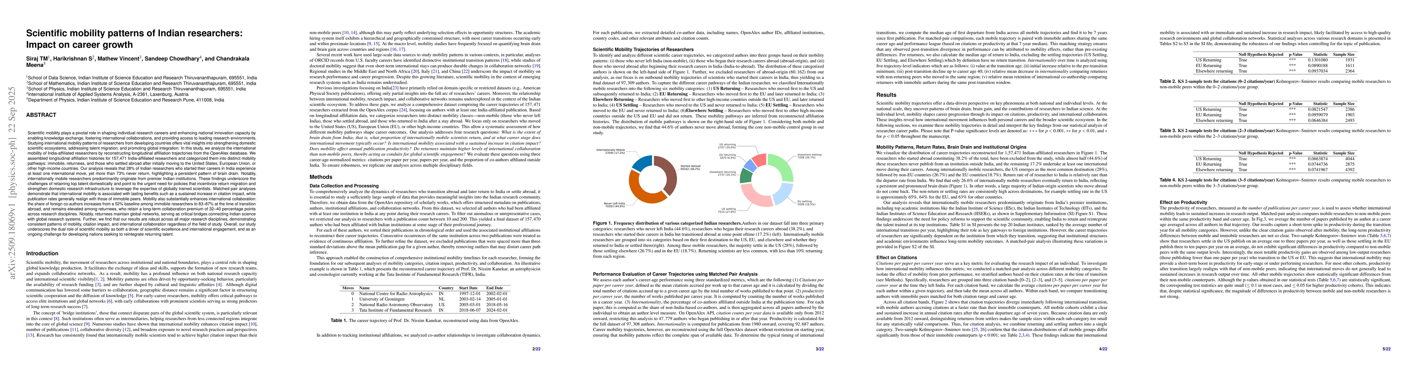 Thumbnail for Scientific mobility patterns of Indian researchers: Impact on career
  growth