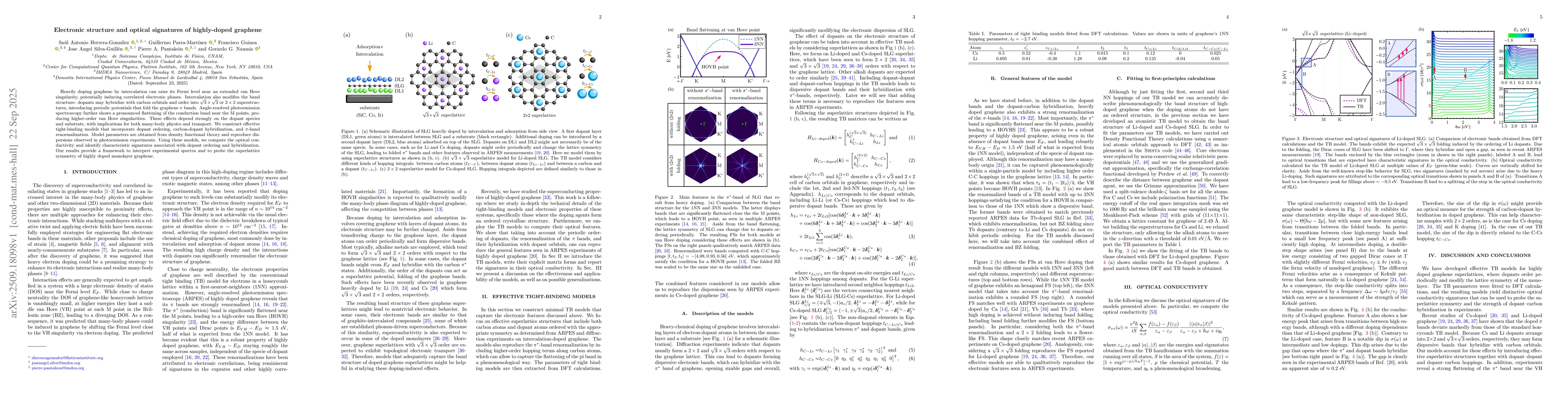 Thumbnail for Electronic structure and optical signatures of highly-doped graphene
