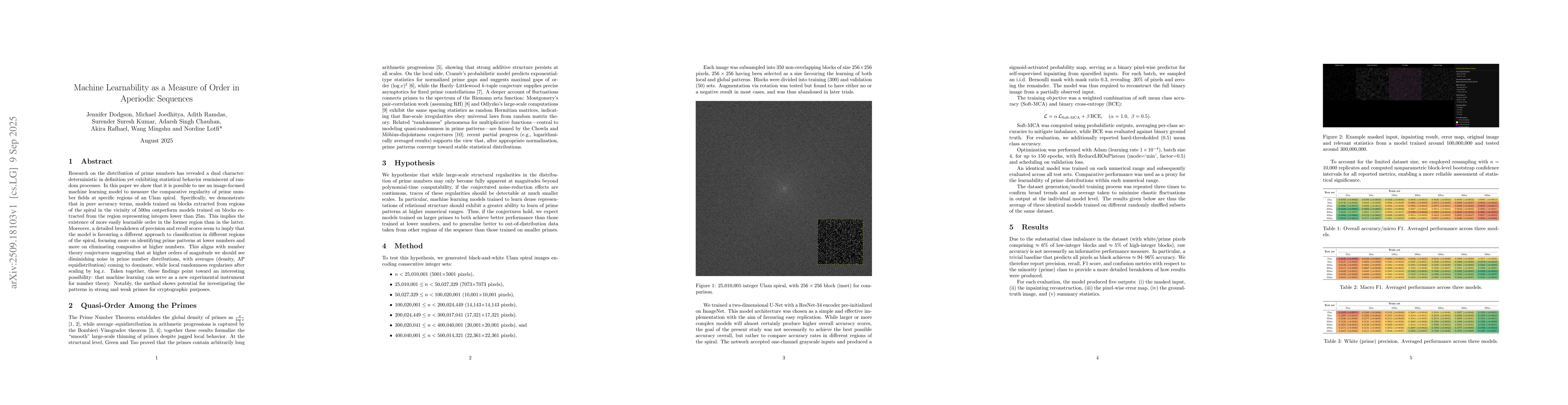 Thumbnail for Machine Learnability as a Measure of Order in Aperiodic Sequences