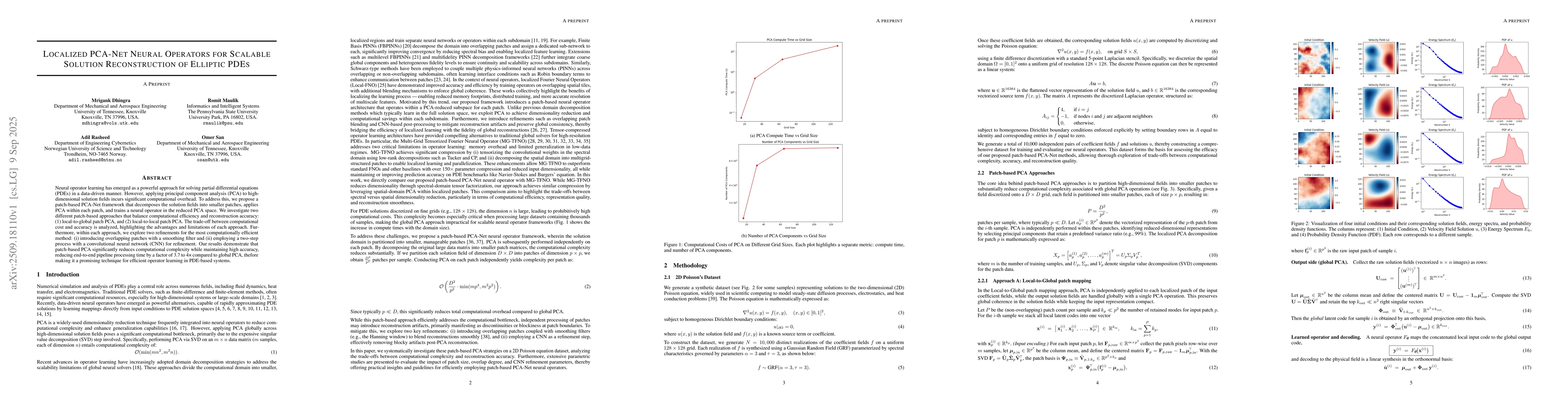 Thumbnail for Localized PCA-Net Neural Operators for Scalable Solution Reconstruction
  of Elliptic PDEs