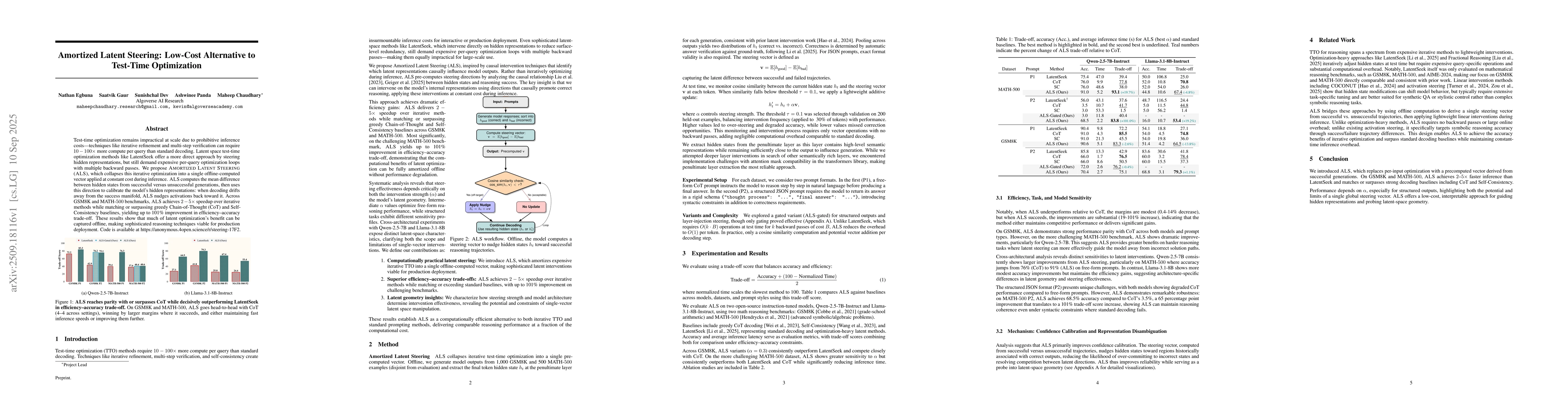 Thumbnail for Amortized Latent Steering: Low-Cost Alternative to Test-Time
  Optimization