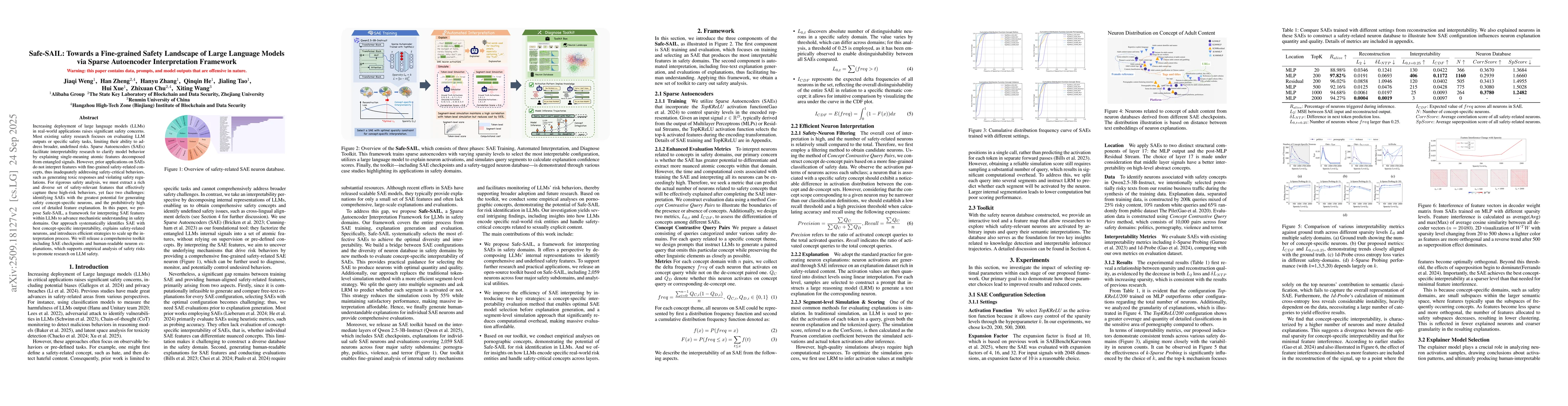 Thumbnail for Safe-SAIL: Towards a Fine-grained Safety Landscape of Large Language
  Models via Sparse Autoencoder Interpretation Framework
