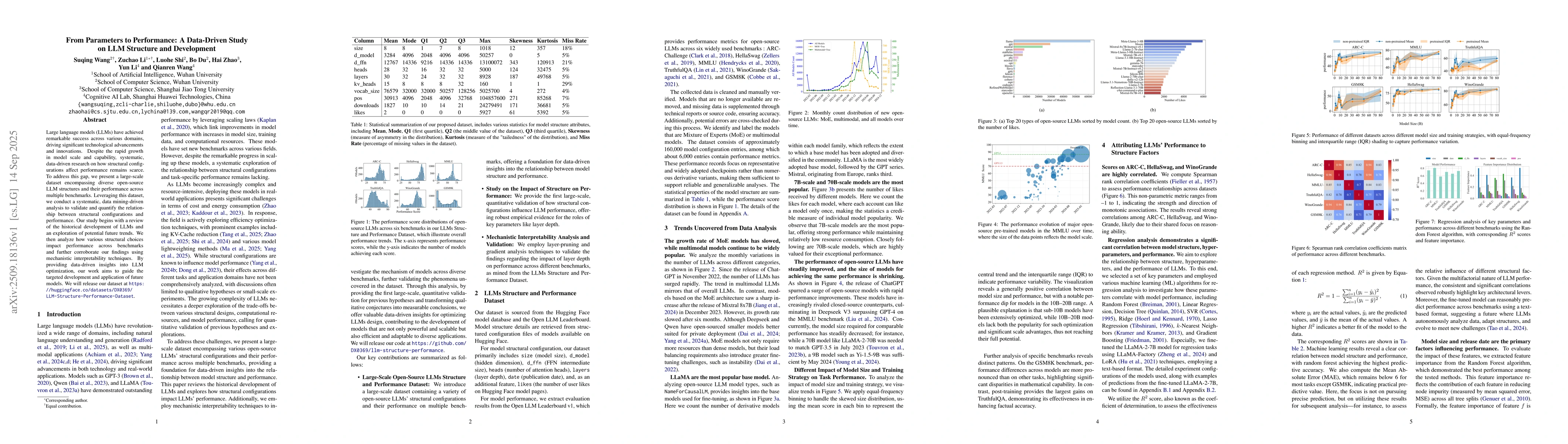 Thumbnail for From Parameters to Performance: A Data-Driven Study on LLM Structure and
  Development