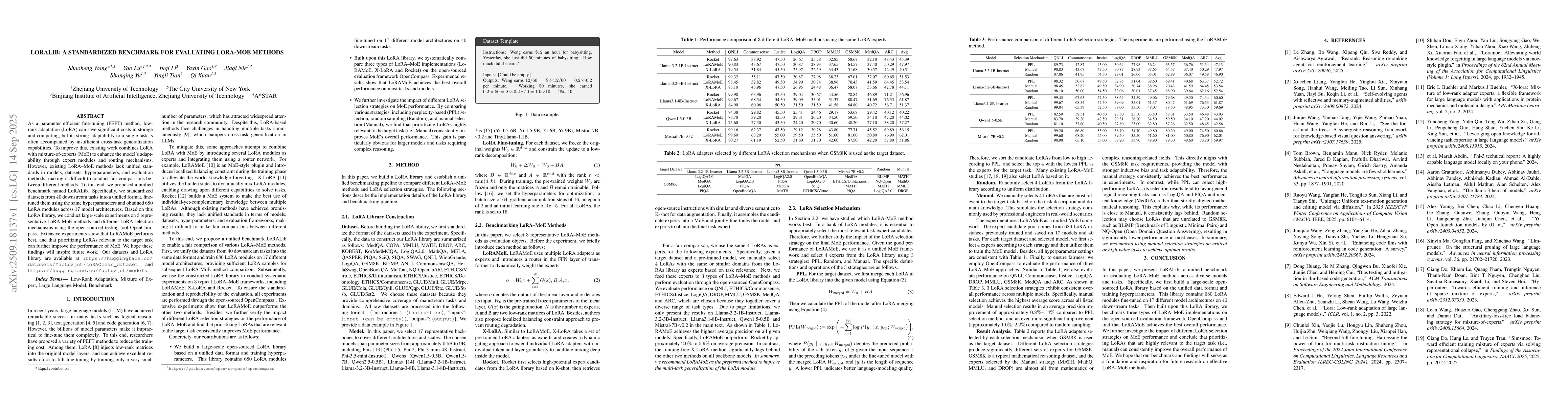 Thumbnail for LoRALib: A Standardized Benchmark for Evaluating LoRA-MoE Methods