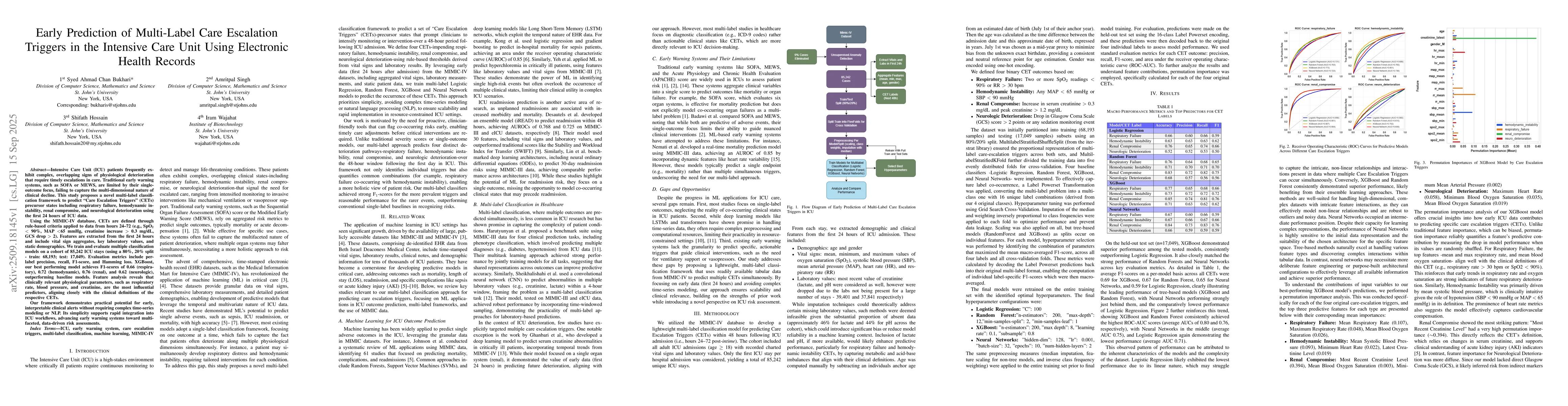 Thumbnail for Early Prediction of Multi-Label Care Escalation Triggers in the
  Intensive Care Unit Using Electronic Health Records