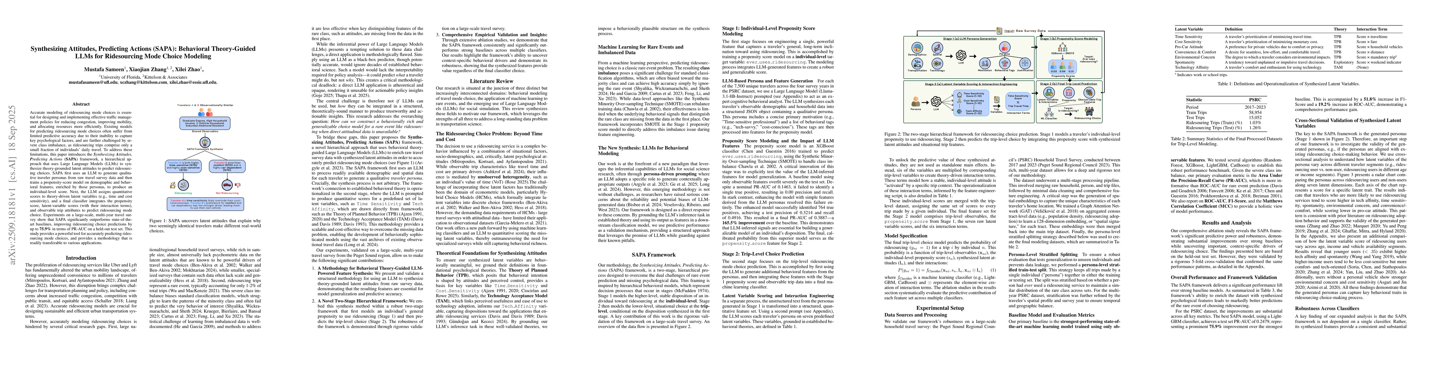 Thumbnail for Synthesizing Attitudes, Predicting Actions (SAPA): Behavioral
  Theory-Guided LLMs for Ridesourcing Mode Choice Modeling