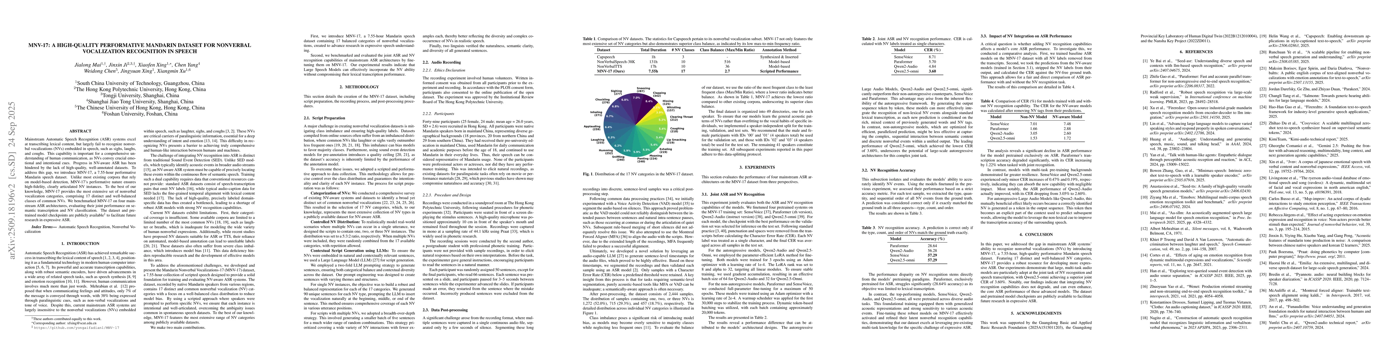 Thumbnail for MNV-17: A High-Quality Performative Mandarin Dataset for Nonverbal
  Vocalization Recognition in Speech