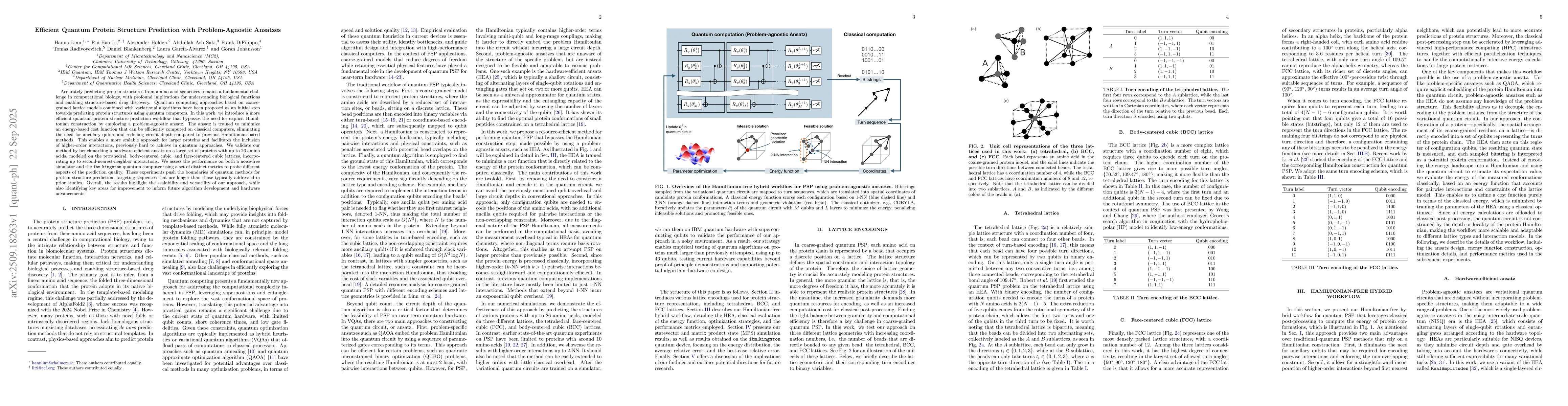 Thumbnail for Efficient Quantum Protein Structure Prediction with Problem-Agnostic
  Ansatzes