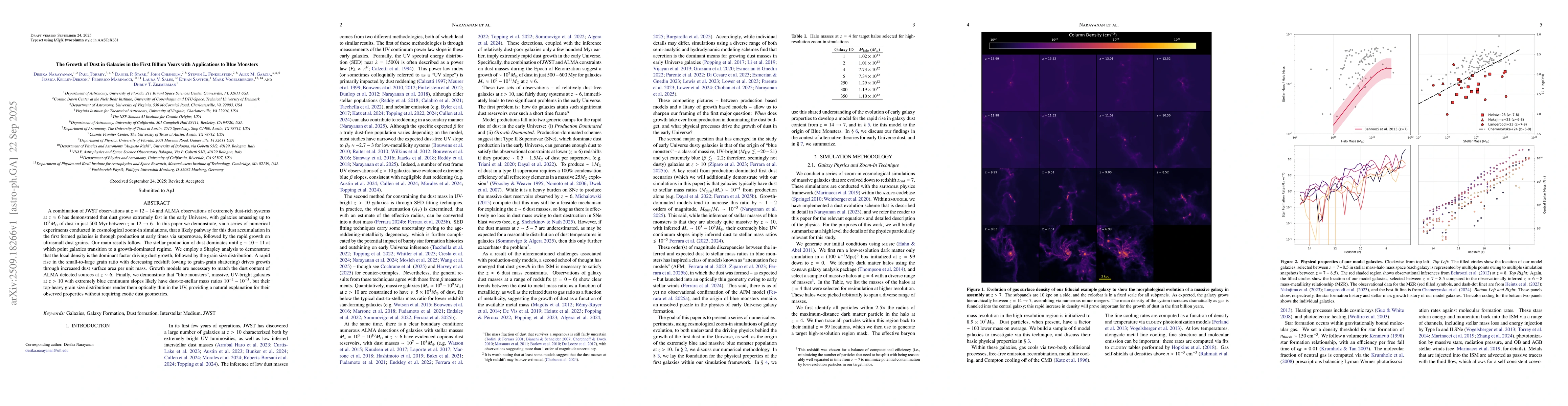 Thumbnail for The Growth of Dust in Galaxies in the First Billion Years with
  Applications to Blue Monsters