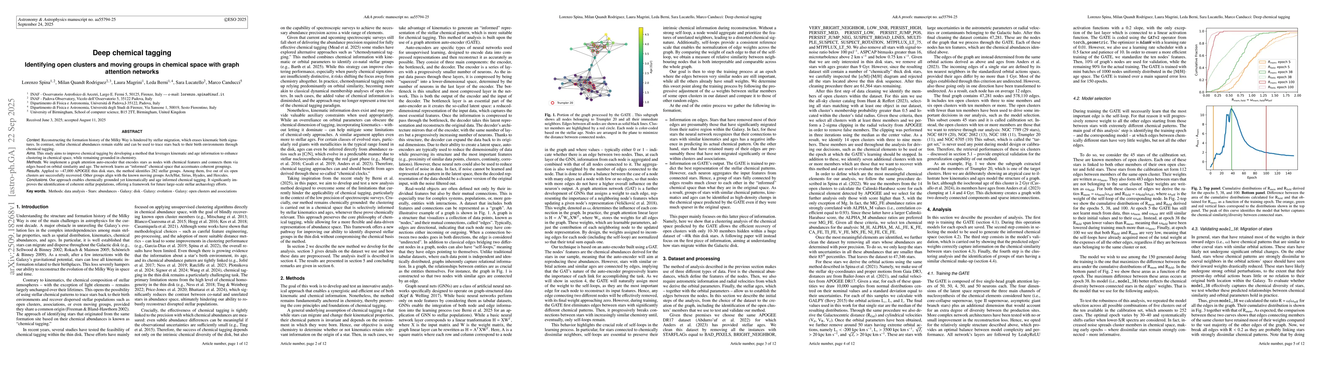 Thumbnail for Deep chemical tagging - Identifying open clusters and moving groups in
  chemical space with graph attention networks