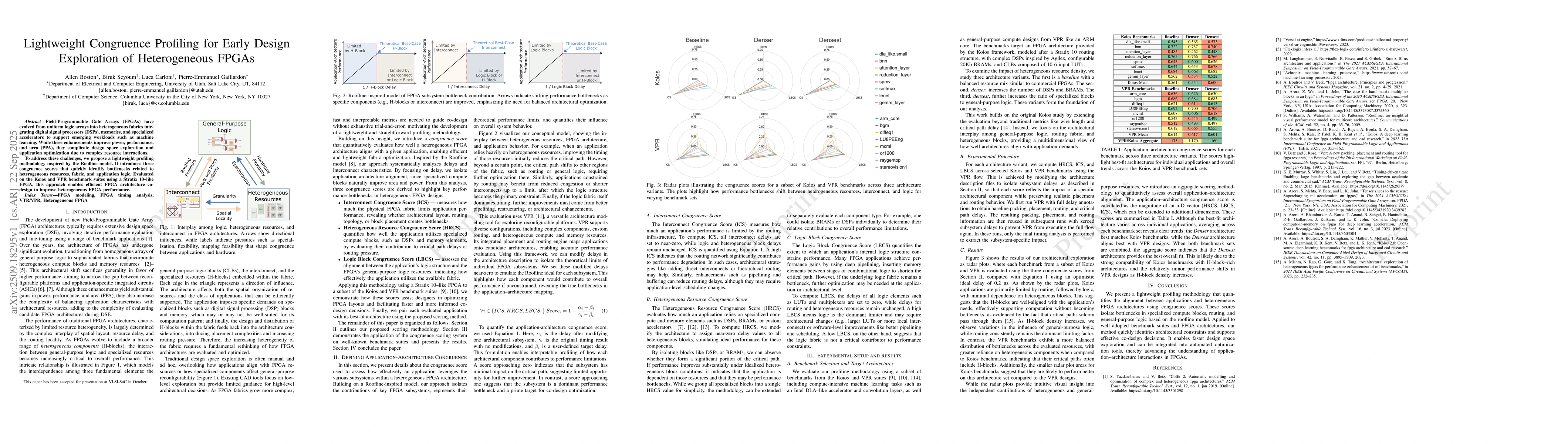 Thumbnail for Lightweight Congruence Profiling for Early Design Exploration of
  Heterogeneous FPGAs