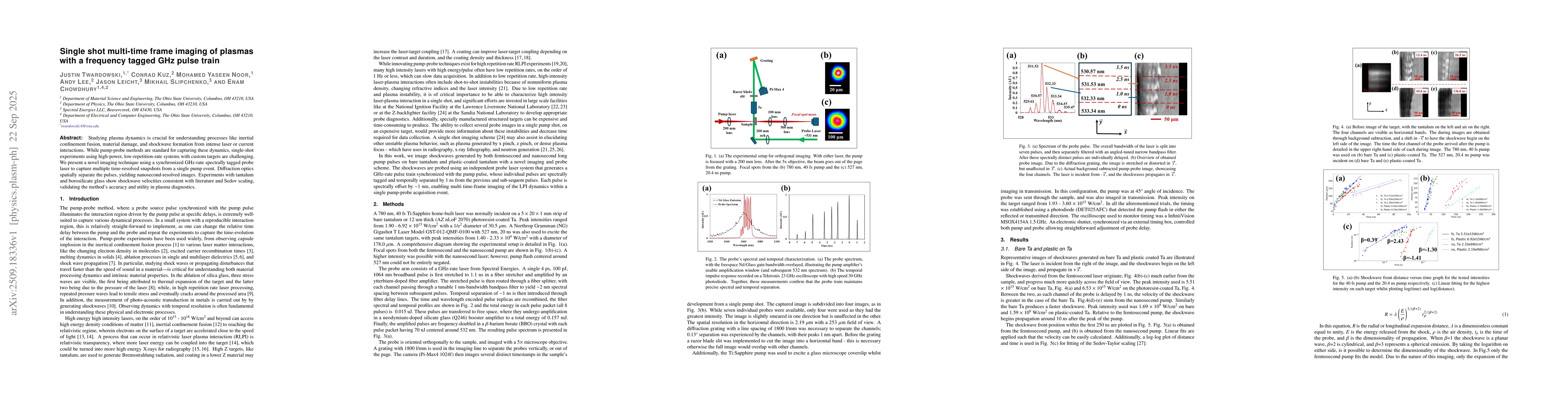 Thumbnail for Single shot multi-time frame imaging of plasmas with a frequency tagged
  GHz pulse train