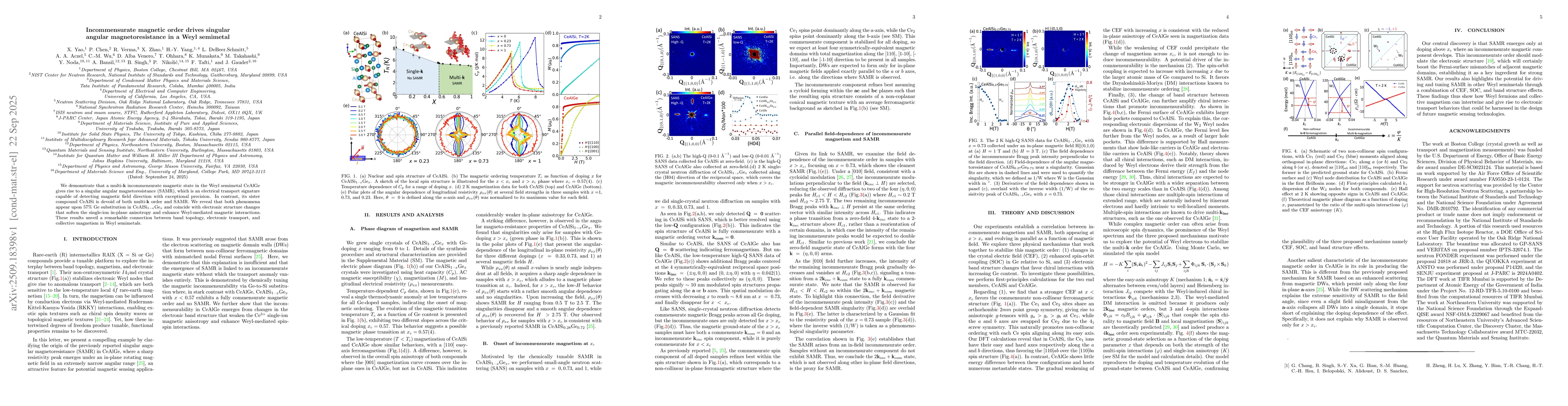 Thumbnail for Incommensurate magnetic order drives singular angular magnetoresistance
  in a Weyl semimetal