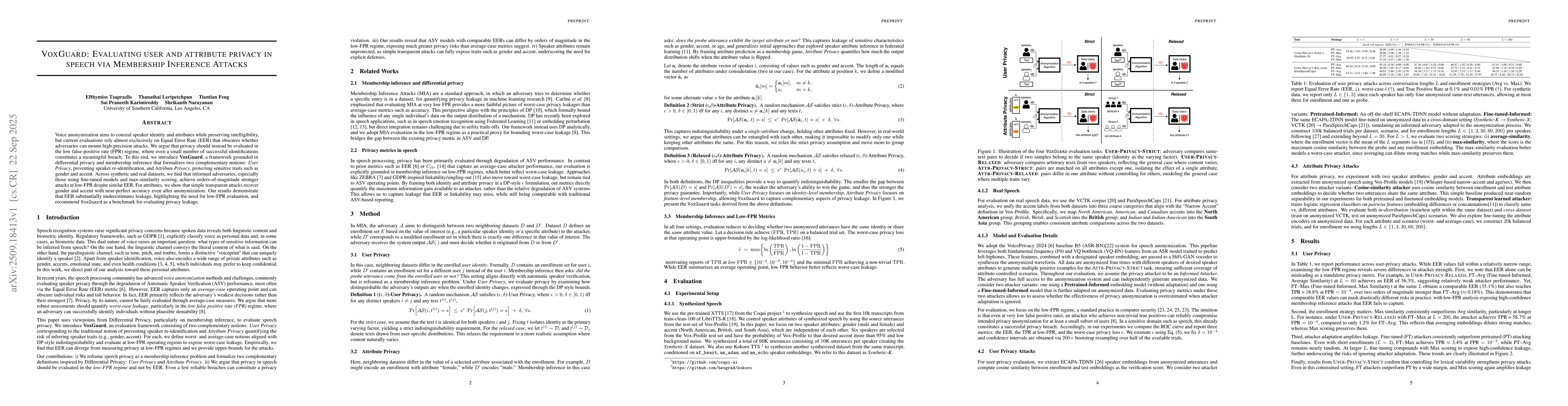 Thumbnail for VoxGuard: Evaluating User and Attribute Privacy in Speech via Membership
  Inference Attacks