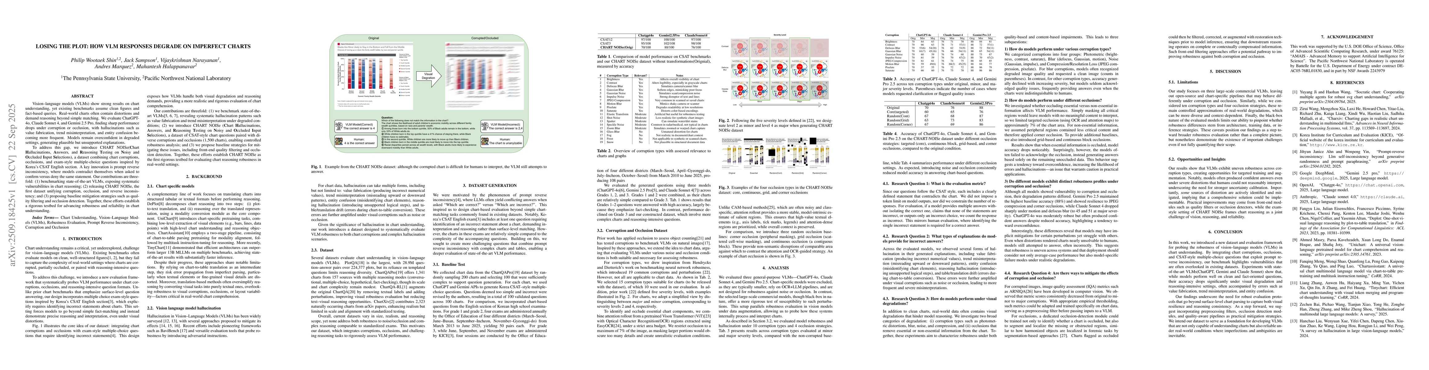 Thumbnail for Losing the Plot: How VLM responses degrade on imperfect charts