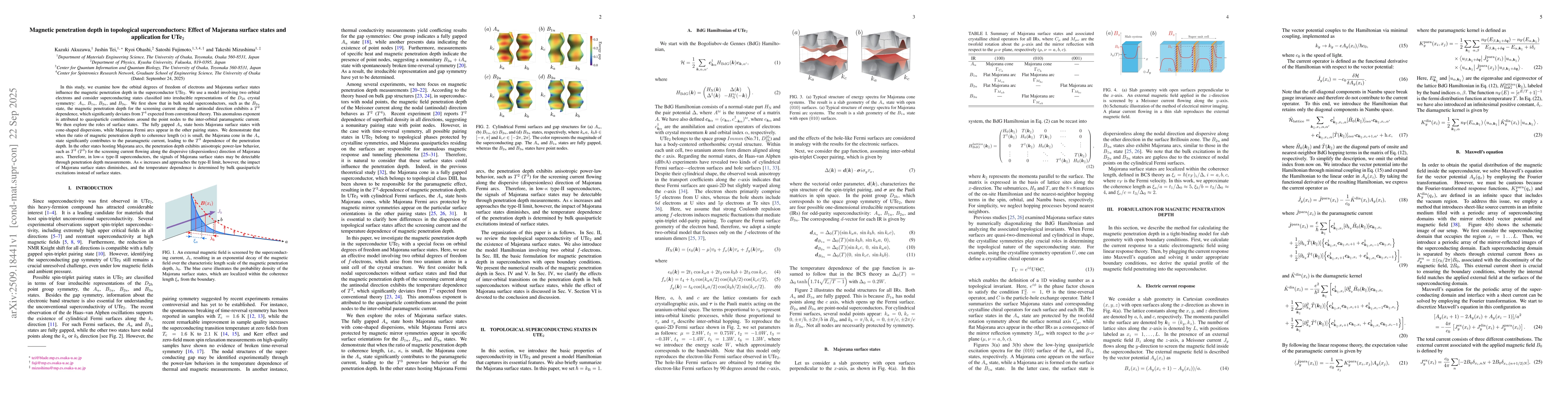 Thumbnail for Magnetic penetration depth in topological superconductors: Effect of
  Majorana surface states and application for UTe$_2$