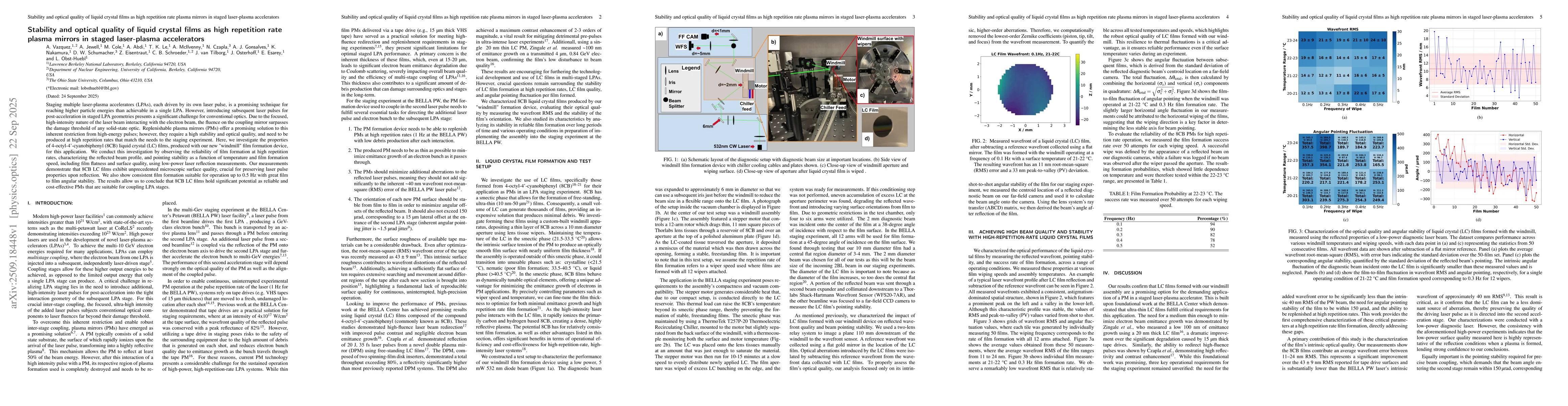 Thumbnail for Stability and optical quality of liquid crystal films as high repetition
  rate plasma mirrors in staged laser-plasma accelerators