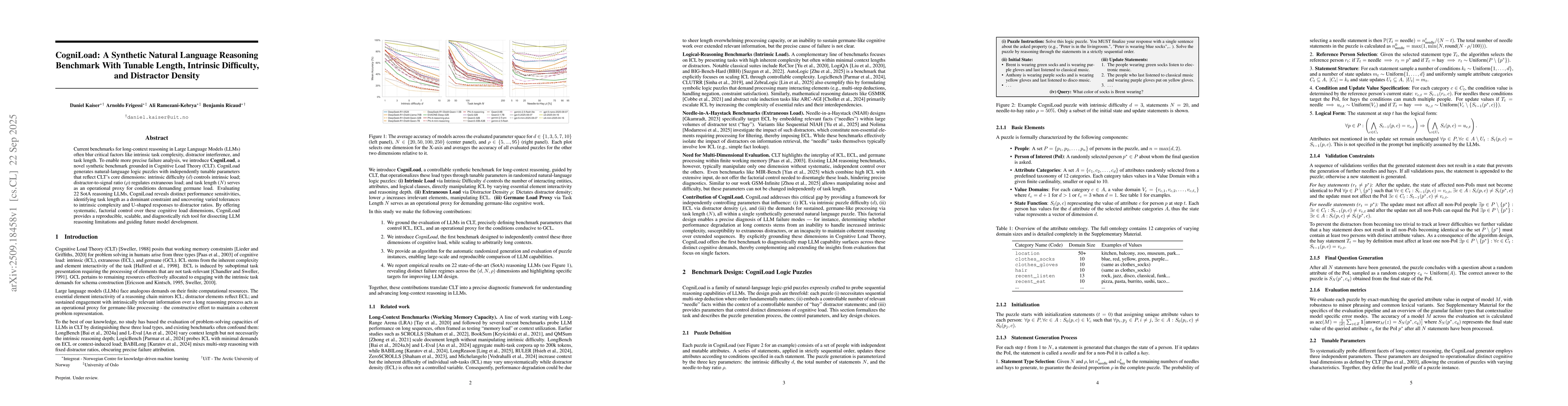 Thumbnail for CogniLoad: A Synthetic Natural Language Reasoning Benchmark With Tunable
  Length, Intrinsic Difficulty, and Distractor Density