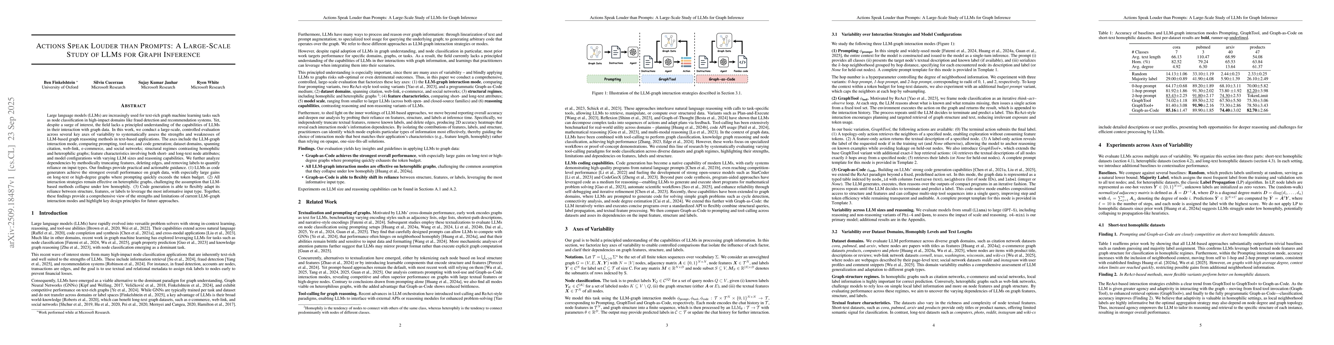 Thumbnail for Actions Speak Louder than Prompts: A Large-Scale Study of LLMs for Graph
  Inference
