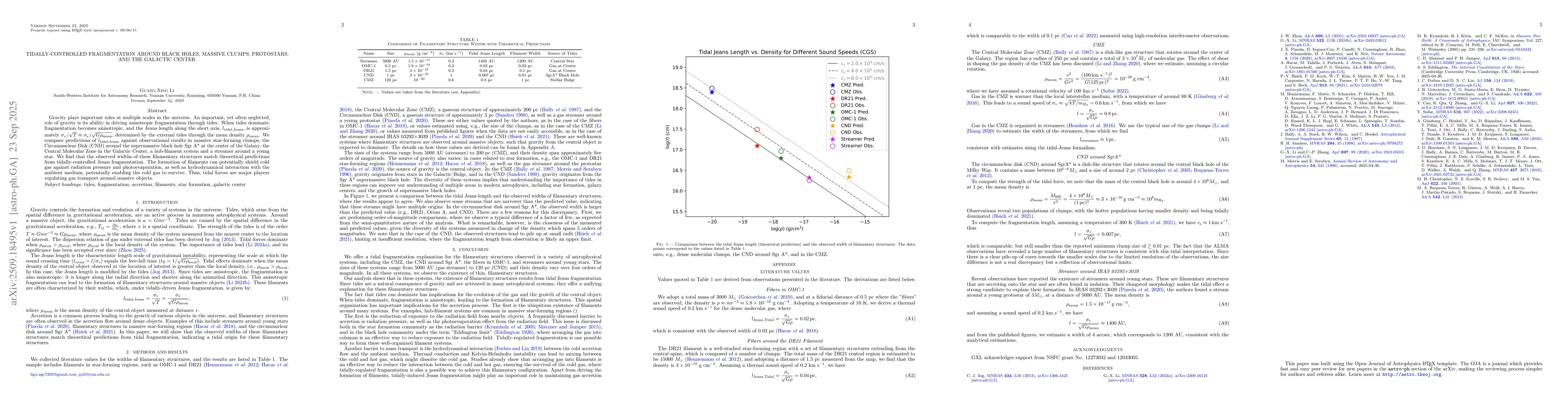 Thumbnail for Tidally-Controlled Fragmentation around Black Holes, Massive Clumps,
  Protostars, and the Galactic Center