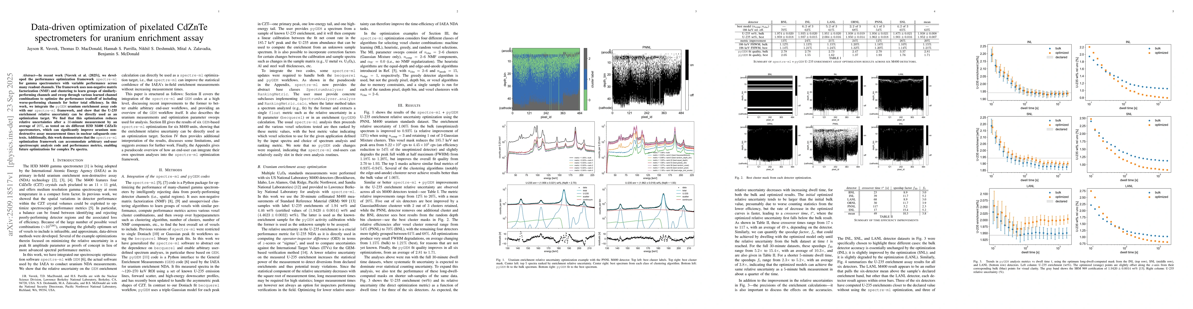 Thumbnail for Data-driven optimization of pixelated CdZnTe spectrometers for uranium
  enrichment assay