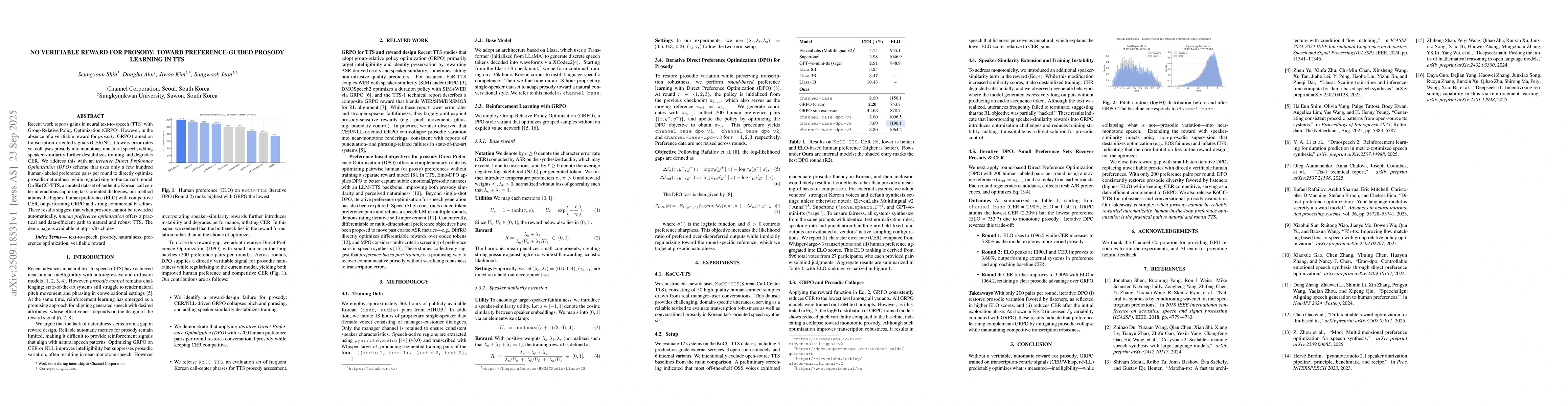 Thumbnail for No Verifiable Reward for Prosody: Toward Preference-Guided Prosody
  Learning in TTS
