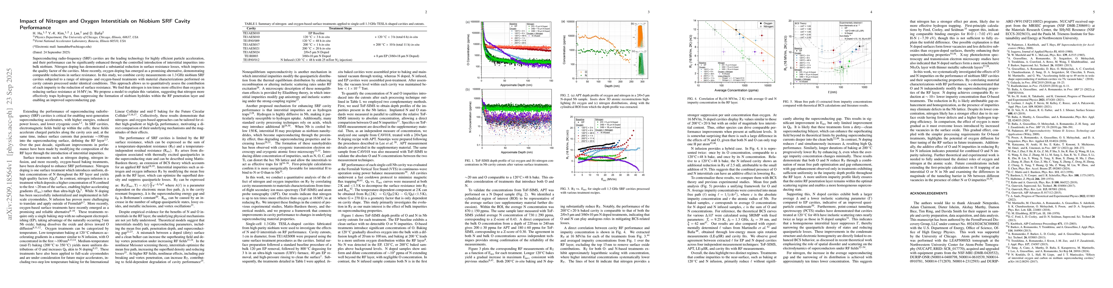 Thumbnail for Impact of Nitrogen and Oxygen Interstitials on Niobium SRF Cavity
  Performance