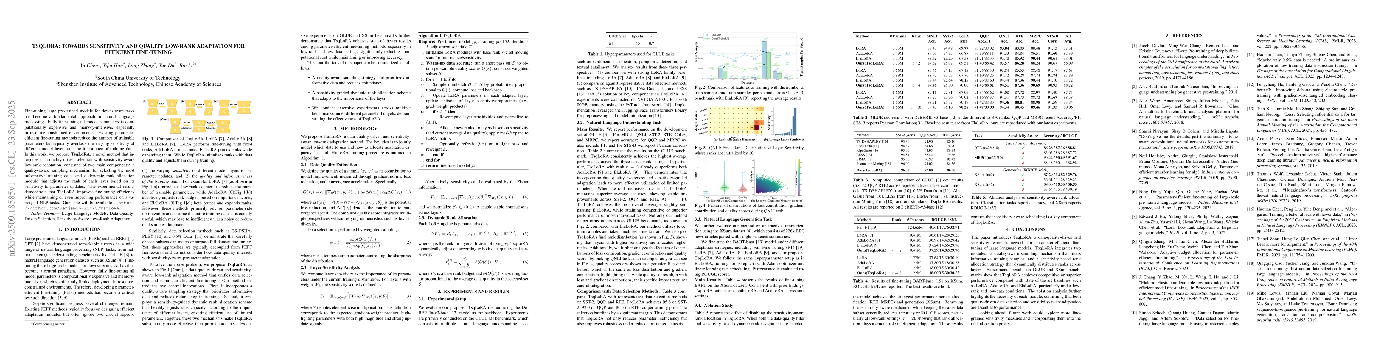 Thumbnail for TsqLoRA: Towards Sensitivity and Quality Low-Rank Adaptation for
  Efficient Fine-Tuning